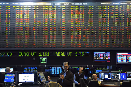 El riesgo país cae por primera vez en 12 ruedas, pero se mantiene por encima de los 600 puntos